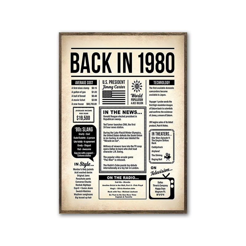 Back-1980-1999-Posters-and-Prints-Newspaper-Vintage-Canvas-Paintings-Wall-Art-Birthday-Sign-Wall-Pictures-3.jpg