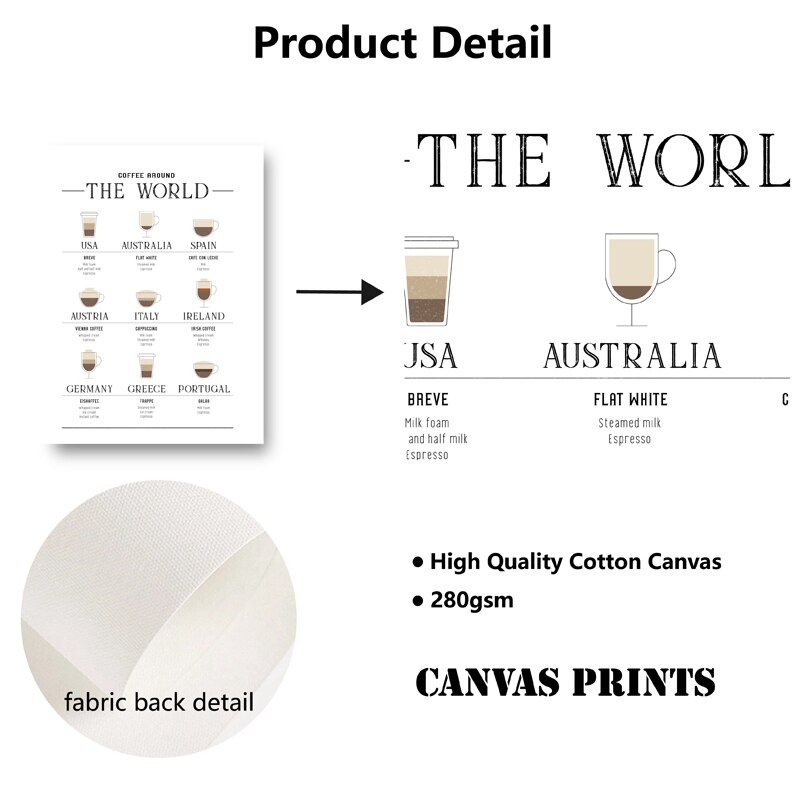 Coffee-Guide-Canvas-Art-Prints-Coffee-Lover-Gift-Modern-Minimalist-Coffee-Chart-Painting-Wall-Pictures-Kitchen-1.jpg