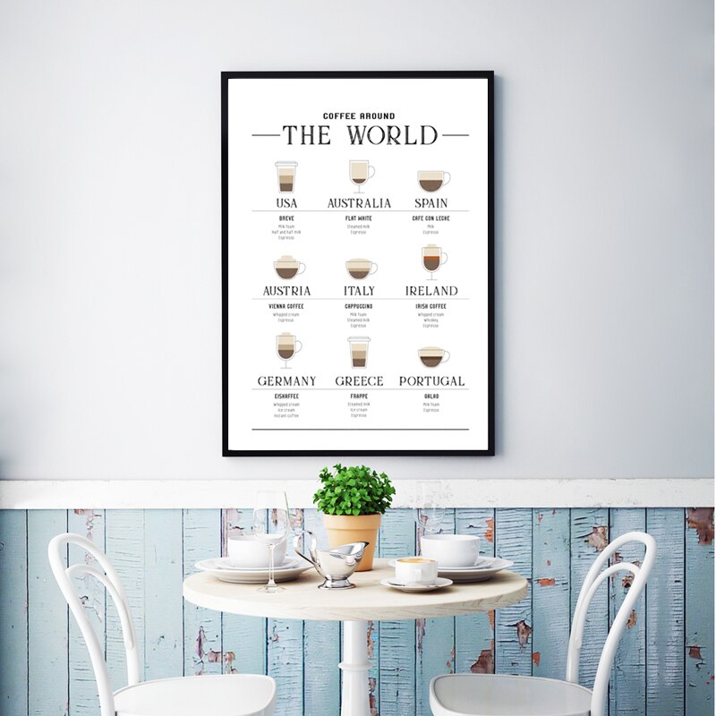 Coffee-Guide-Canvas-Art-Prints-Coffee-Lover-Gift-Modern-Minimalist-Coffee-Chart-Painting-Wall-Pictures-Kitchen-2.jpg