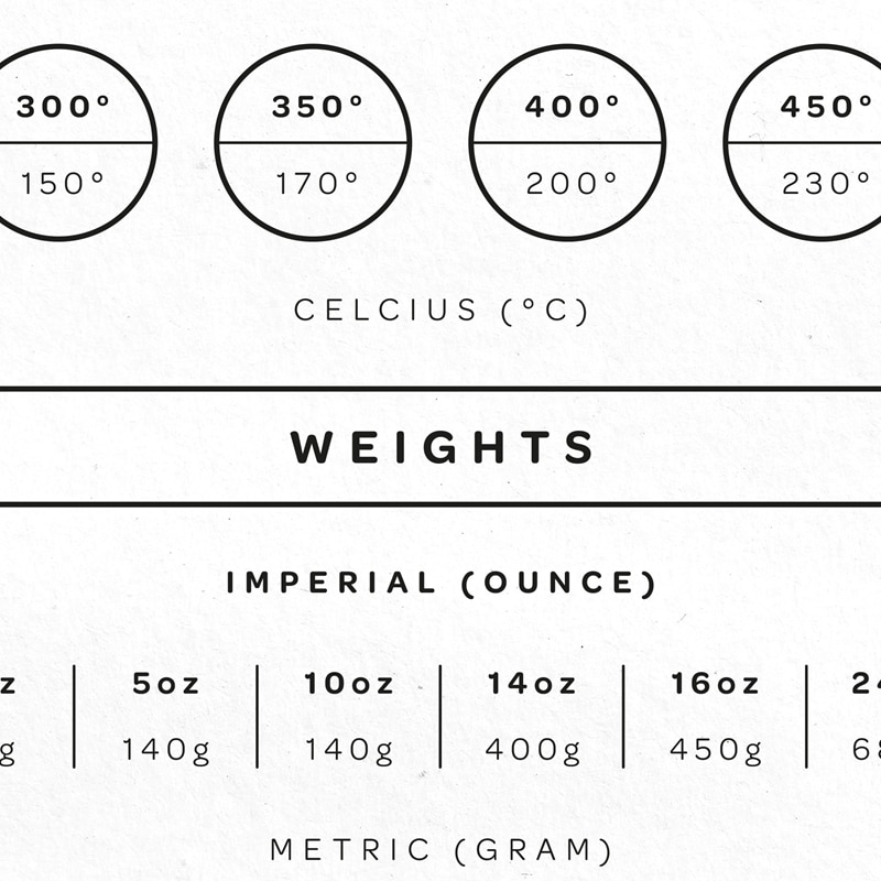 Kitchen-Converter-Print-Wall-Art-Decor-Minimalist-Conversion-Chart-Poster-Art-Canvas-Painting-Kitchen-Guide-Cheat-1.jpg