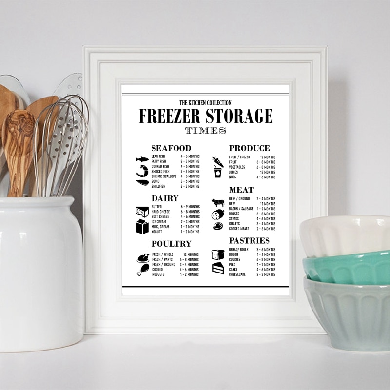 Kitchen-Guide-Wall-Art-Picture-Prints-Kitchen-Cheat-Sheet-Poster-Restaurant-Kitchen-Organization-Painting-Decor-Cooking-1.jpg