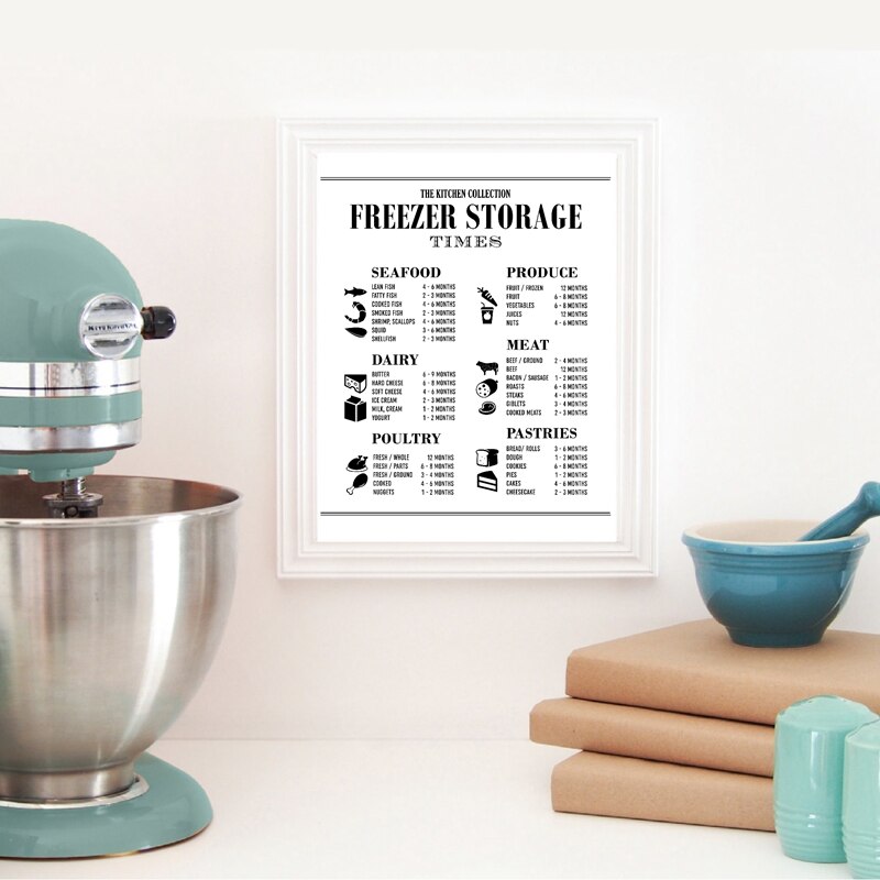Kitchen-Guide-Wall-Art-Picture-Prints-Kitchen-Cheat-Sheet-Poster-Restaurant-Kitchen-Organization-Painting-Decor-Cooking-2.jpg