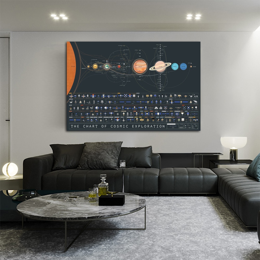 Larger-Size-Nordic-Decoration-Chart-Of-Cosmic-Exploration-Oil-Painting-Canvas-Print-Will-Picture-For-Living-1.jpg
