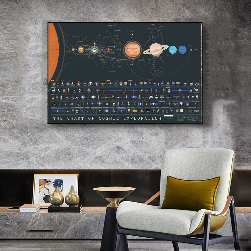 Larger-Size-Nordic-Decoration-Chart-Of-Cosmic-Exploration-Oil-Painting-Canvas-Print-Will-Picture-For-Living-2.jpg