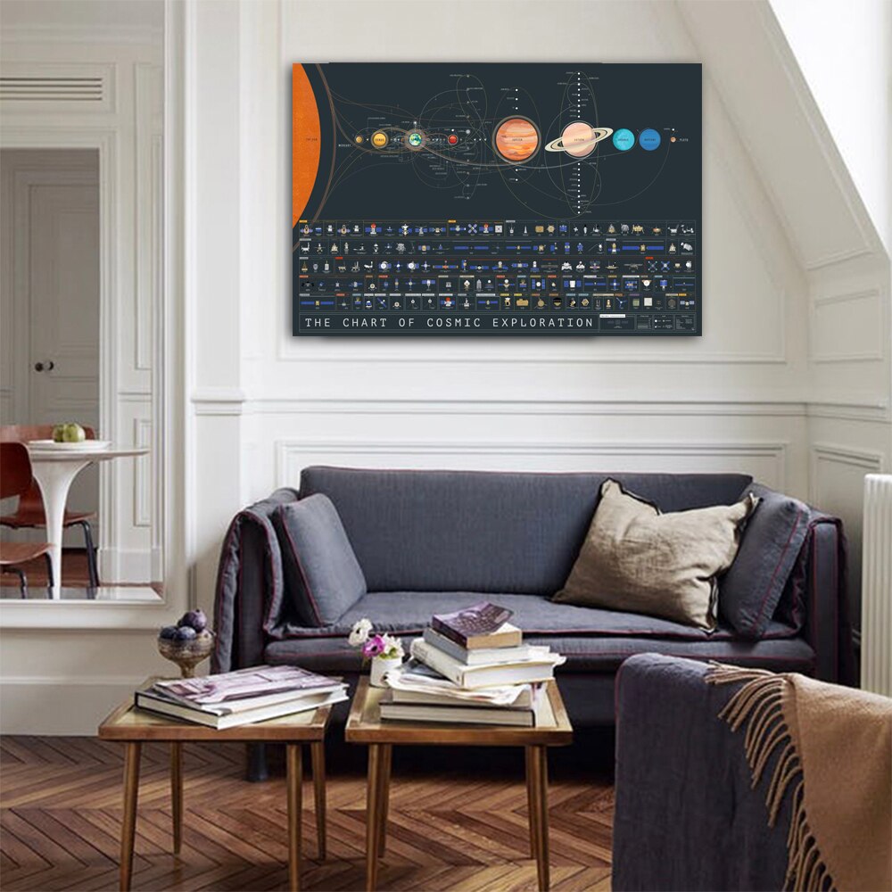 Larger-Size-Nordic-Decoration-Chart-Of-Cosmic-Exploration-Oil-Painting-Canvas-Print-Will-Picture-For-Living-3.jpg