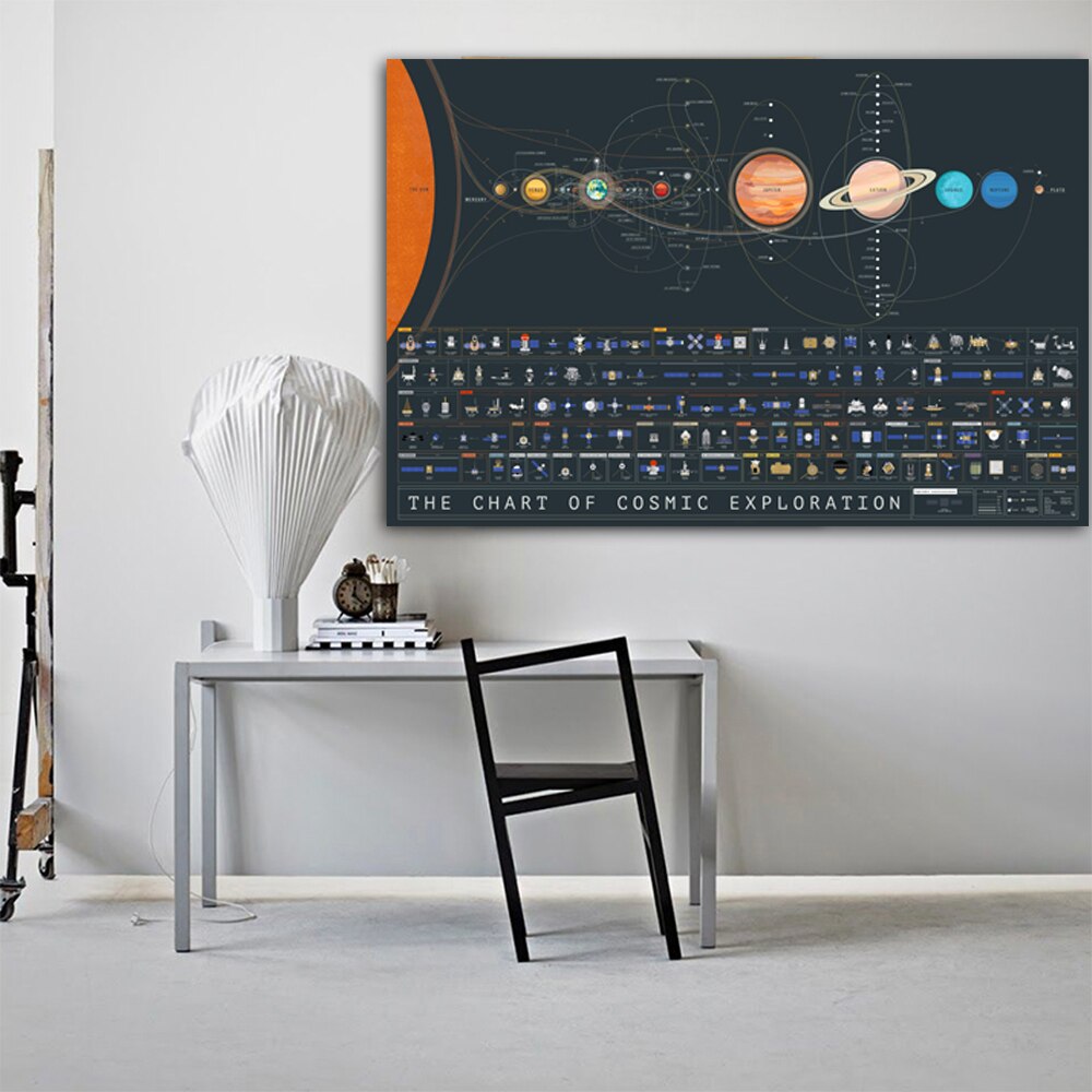Larger-Size-Nordic-Decoration-Chart-Of-Cosmic-Exploration-Oil-Painting-Canvas-Print-Will-Picture-For-Living.jpg