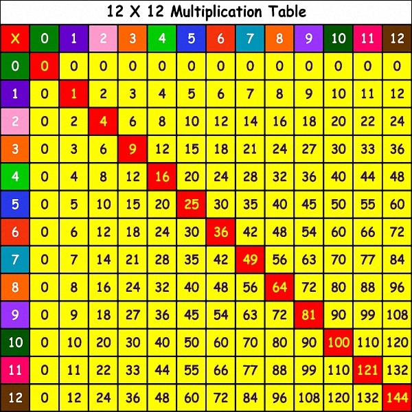 Math Letter Poster Multiplication Chart Home Math Chart Wall Art
