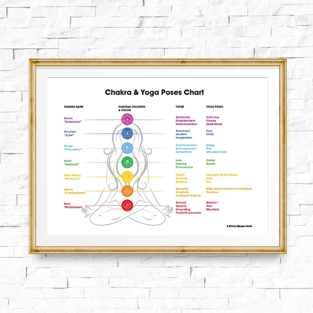 Modular-Pictures-Nordic-Style-Poster-7-Chakras-Corresponding-Yoga-Wall-Art-Canvas-Painting-For-Bedroom-Home-1.jpg