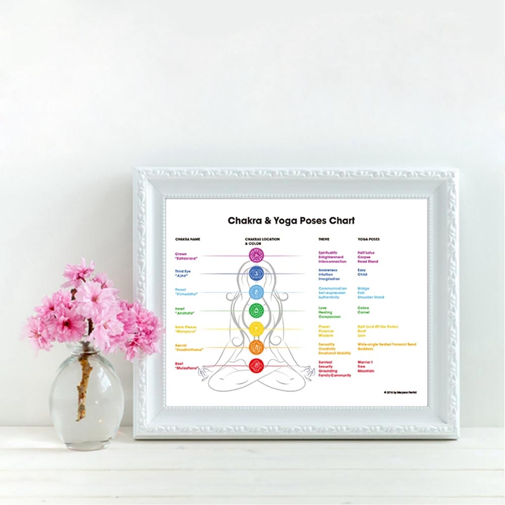 Modular-Pictures-Nordic-Style-Poster-7-Chakras-Corresponding-Yoga-Wall-Art-Canvas-Painting-For-Bedroom-Home-2.jpg