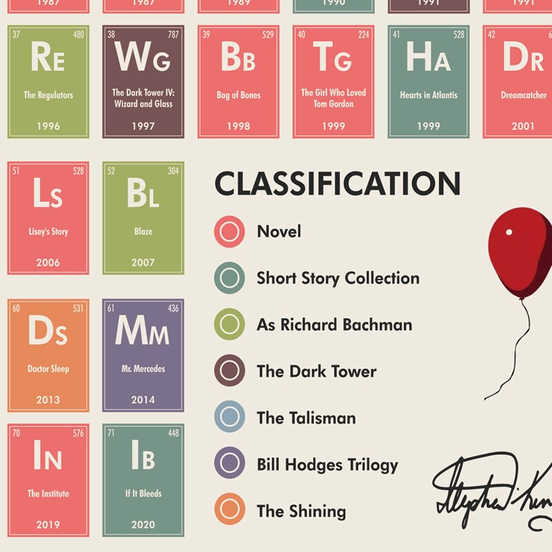 Stephen-King-Periodic-Table-Poster-Chemistry-Modern-Education-Wall-Art-Canvas-Painting-Prints-Student-Gift-Classroom-1.jpg