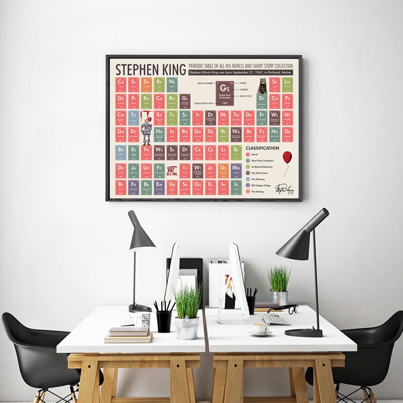 Stephen-King-Periodic-Table-Poster-Chemistry-Modern-Education-Wall-Art-Canvas-Painting-Prints-Student-Gift-Classroom-2.jpg