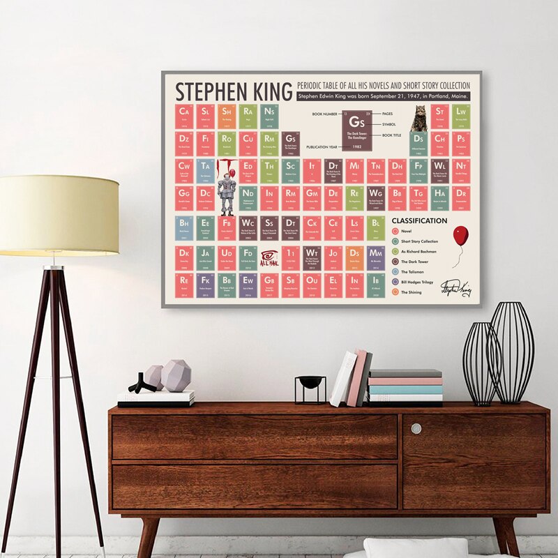 Stephen-King-Periodic-Table-Poster-Chemistry-Modern-Education-Wall-Art-Canvas-Painting-Prints-Student-Gift-Classroom-3.jpg