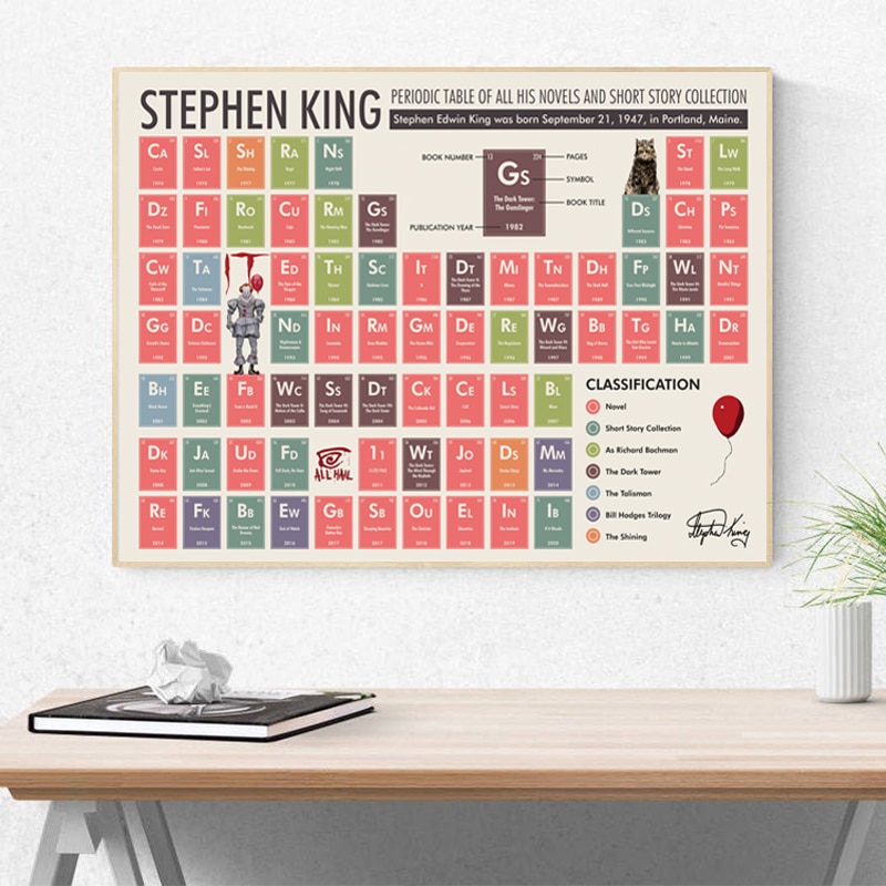 Stephen-King-Periodic-Table-Poster-Chemistry-Modern-Education-Wall-Art-Canvas-Painting-Prints-Student-Gift-Classroom.jpg