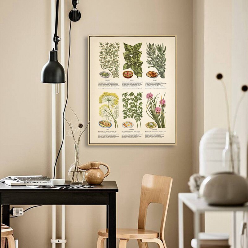 Vintage-Botanical-Herbs-and-Spices-Poster-Canvas-Painting-Kitchen-Wall-Art-Decor-Herb-Plants-Education-Art-3.jpg